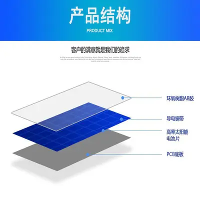Solar Panel 30x25mm 1V 80mA, DIY Science Kit for Small Motors - 5
