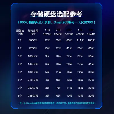 海康威视网络监控硬盘录像机16路8盘位4K高清NVR DS-8816N-R8