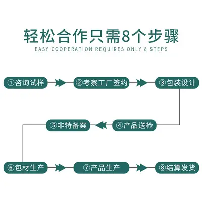 跨境定制OEM透明痘痘贴Acne patch隐形便携带日夜可用人工皮遮瑕