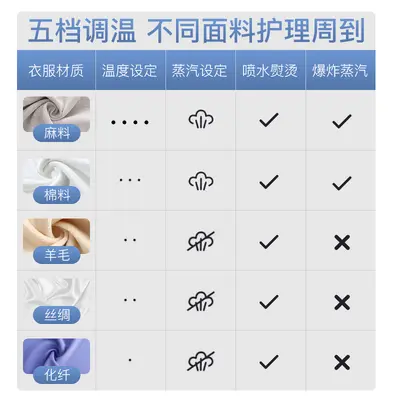 LeTV el elektrikli Bügeleisen Haus-Dampfbügeleisen Mini-Kleidungsbügeleisen kleine elektrische Bügelmaschine tragbare Bügelmaschine