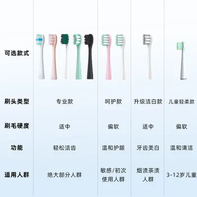 Replacement Brush Heads for US Series Electric Toothbrushes, Adult - 2
