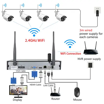 4K WiFi network camera system with audio AHD