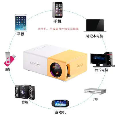 Neues YG300 Kabelgebundenes Smartphone-Spiegelungs-Projektionsgerät Heimkino LED Tragbarer Mikro-Mini-HD-Projektor
