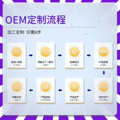 全英文跨境Hair essential oil柔顺嫩滑滋润保湿护发精油代加工 - 3