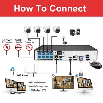 Acarte 4k CCTV POE HD Kamera Sistemi kiti iç mekan kubbe güvenlik kamerası