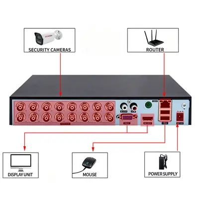 Coaxial camera set 16-channel, 2-8MP options, waterproof - 5