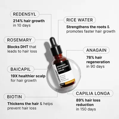 Biberiyeli Saç Büyütücü Serum, Unisex, Advanced Hair Growth Serum - 4