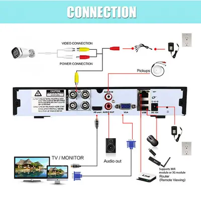 5 milyon ahd koaksiyel güvenlik kamerası seti açık kızılötesi yüksek çözünürlüklü gece görüş CCTV gözetim ekipmanı seti