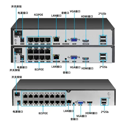 XM Xiongmai 4/8/16 Channel 4K NVR Network Video Recorder POE - 5