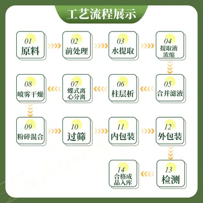 分离乳清蛋白粉WPI多规格食品级牛奶提取物量大从优凌丰生物