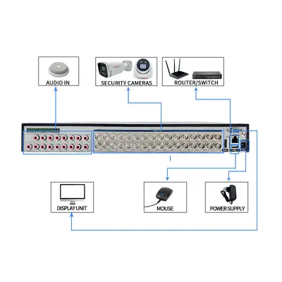 32 kanallı DVR sabit disk kaydedici, 5MP HD koaksiyel gözetleme