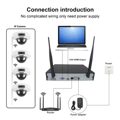 5MP WiFi dome camera set, 4CH/8CH wireless NVR