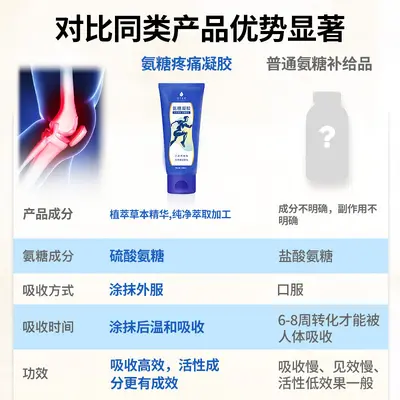 Glucosamine Chondroitin Gel for Joints and Muscles, Warming Massage - 4