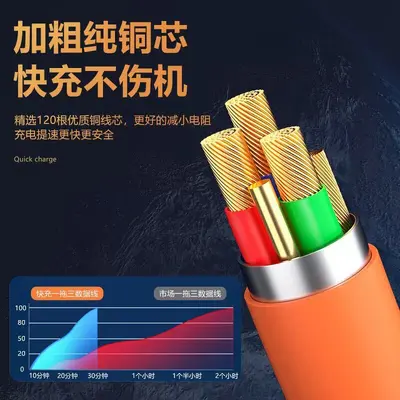 120W zinc alloy cable, 3-in-1, fast charging