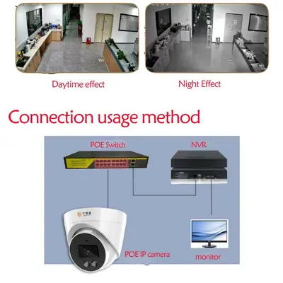 Kişi sayma kamerası, GB28181, RTMP streaming, API hazır
