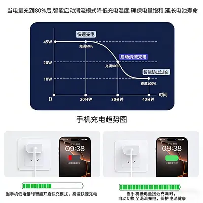 45W PD Schnellladekabel für iPhone 13-17, USB-C auf USB-C, geflochten
