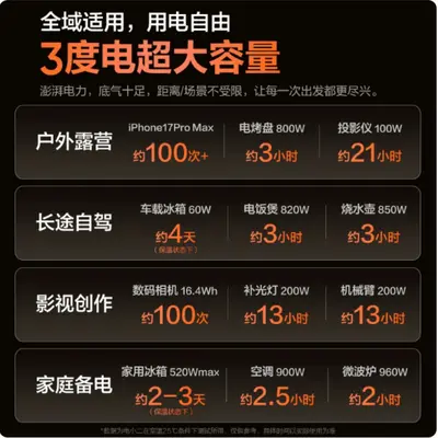 Jackery电小二 3000Pro3 EU Portable 3-Volt Outdoor Power Bank