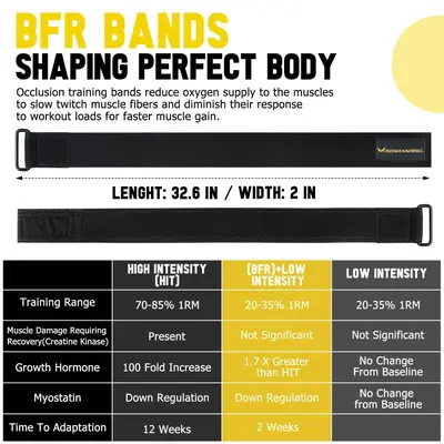 BFR Kan Akışı Kısıtlama Bandı, Uyluk Bağlama Kayışı, Cırt Cırtlı - 5