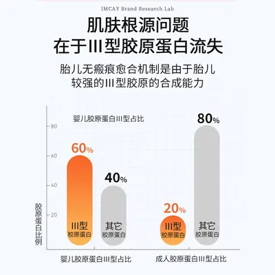 二类械字号无菌术后敏感医美补水痘痘修复敷料医用级冷敷贴非面膜