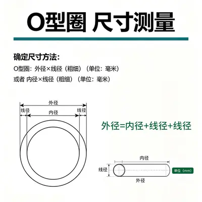 FKM O-ring, food grade, high temperature resistant