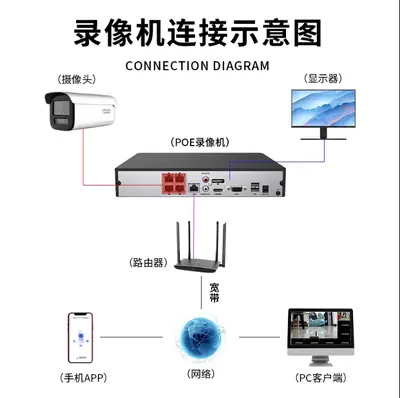 Hikvision surveillance kit 6MP, POE, outdoor, commercial camera - 3