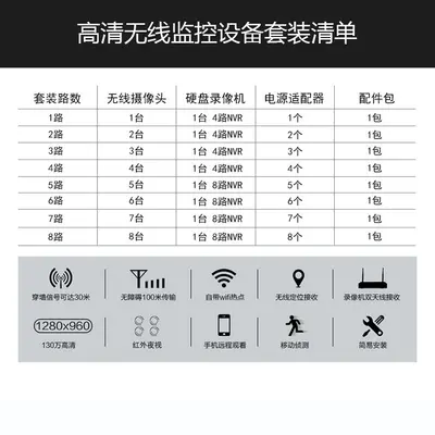 Wireless 8-channel surveillance camera set with wireless remote wake-up function smart security wifi camera