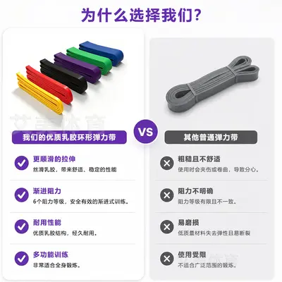 Latex Resistance Band 2080 mm, Pull-Up Assist Band - 5