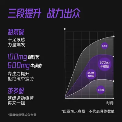 foyes氮泵粉foryes耐力爆发型跑步运动健身补剂非饮料肌酸粉