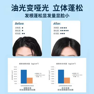 Bolanini shampoo, men and women, anti-dandruff, oil control - 4