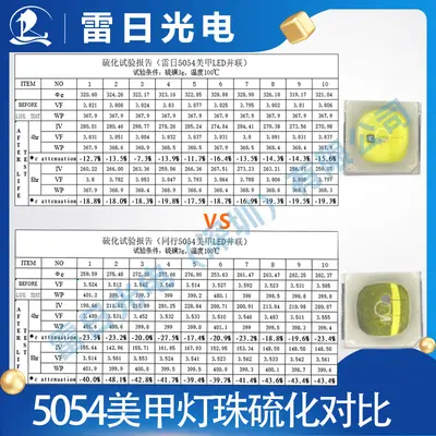 5054 Bead-Top UV LED Chips 365+395nm for Nail Curing Lamps