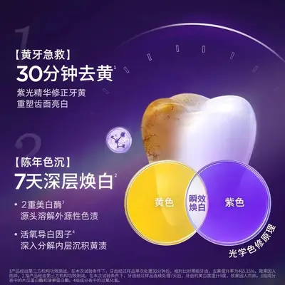 抖音色修牙贴美白牙齿去黄洁白牙齿强效贴片一次性光感亮白牙神器