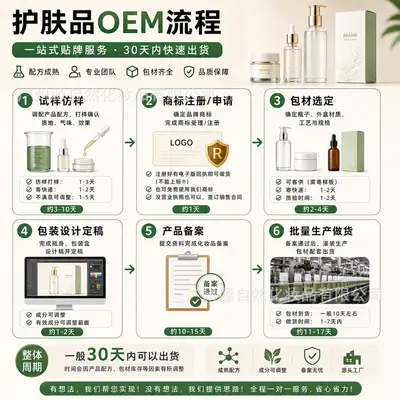 腺苷生发液激活毛囊防脱育发液头皮精华液当归生发液猛长头跨境 - 5