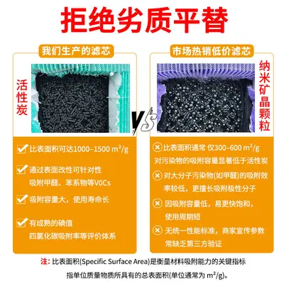 Xiaomi hava temizleme filtresi elemanlarının 123 nesil 2S 2H 3H 3M Pro filtrelerine uygun sınır ötesi temini