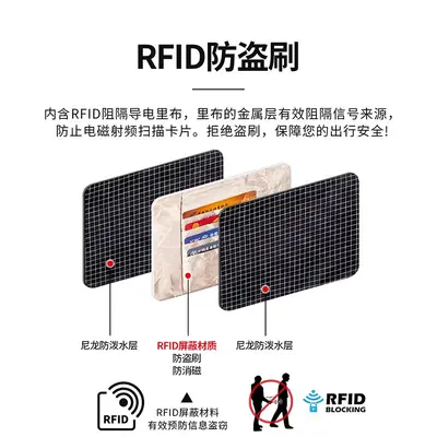 Reisepass-Umhängebeutel mit RFID-Schutz