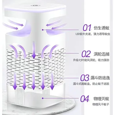 New Physical Mosquito Attraction Suction Mosquito Killer Lamp USB Household Fly Killer Mosquito Repellent LED Mosquito Killer Mosquito Trap Lamp Wholesale