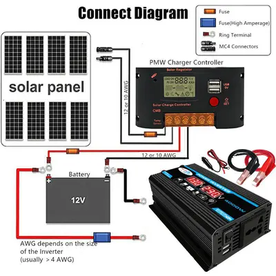 300W İnvertör 12V-220V/110V, Araç ve Ev Kullanımı, Çift USB ve Ekranlı Taşınabilir - 5