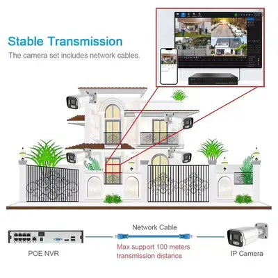 POE NVR sistem 4K kamera seti anahtarlaştırmasız