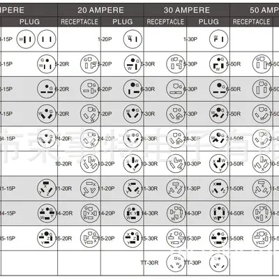 NEMA 10-30P auf NEMA 14-30R Stromkabel-Adapter, 30A