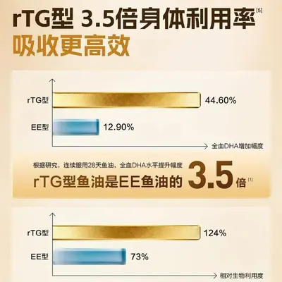 康比特深海鱼油rTG型97%高纯度omega3健身补剂EPA官方旗舰店正品
