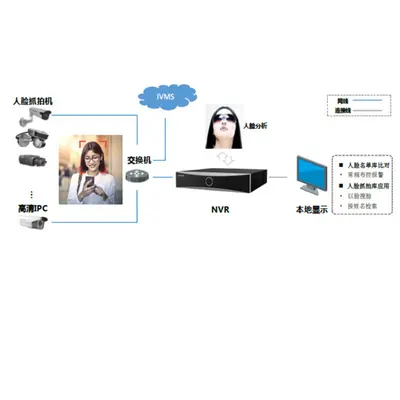 Hikvision iDS-7932NX-Z4/X NVR, 32 kanal, 4 disk, akıllı