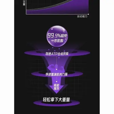 【FoYes】一水肌酸粉条袋装条装便携装试用装独立小包装携带方便