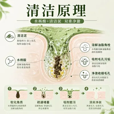 水杨酸清洁泥膜去黑头泥膜去粉刺面膜深层清洁肌肤果酸收缩毛孔霜