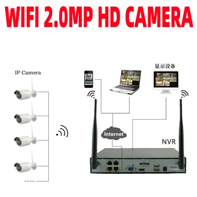 Kablosuz 4 kanallı WiFi izleme sistemi IP kamera - 5