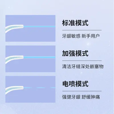 冲牙器替换装喷头配件洗牙器更换喷嘴组水牙线正畸牙菌斑4种喷头