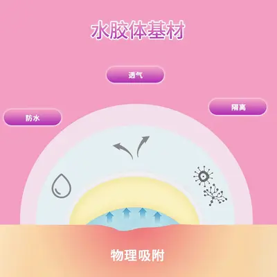 医用水胶体敷料彩色星星痘痘贴妆容人工皮保护创面物理遮痘创口贴