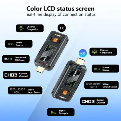 HDMI Wireless Extender mit 1080P HD Video und Bildschirmspiegelung - 4