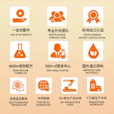 OEM外贸专供固发洗发水定制柔顺改善脱发固发洗发露袋装贴牌加工 - 4