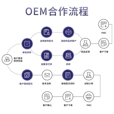 贴牌乌斯曼草护发油澳斯曼草核桃仁斯亚坦黑种籽草护发精油定制 - 5