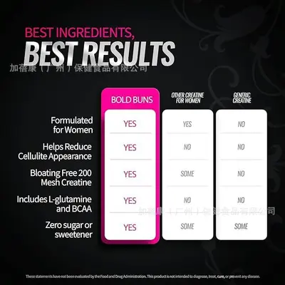 Kreatin Booster Tozu Kadınlar İçin