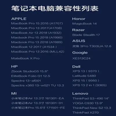 Huawei Matebook 13 Xiaomi Laptop PD65W Galliumnitrid Ladegerätekopf 65W kompatibel für Ladegerättyp